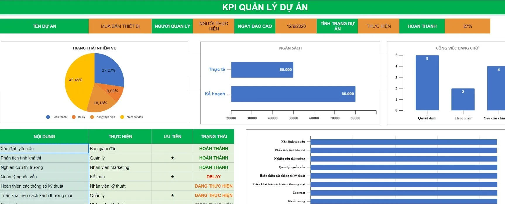 KPI tracking excel template