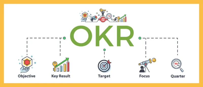 Example of KPI and OKR