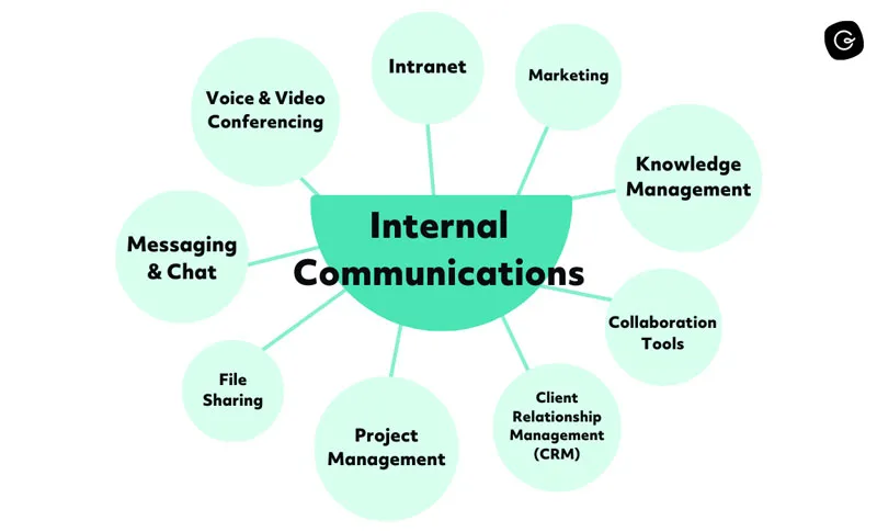 internal communication