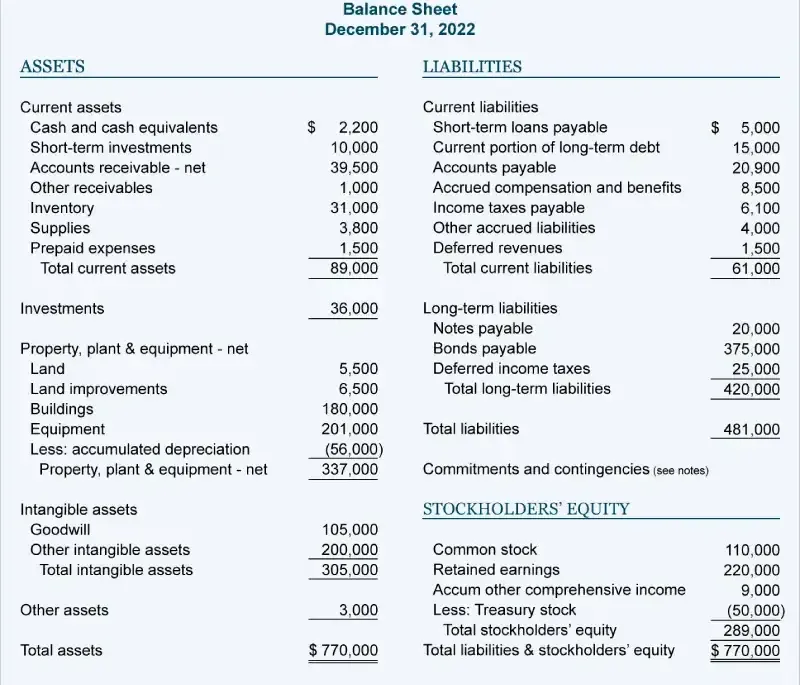 sample of income statement and balance sheet