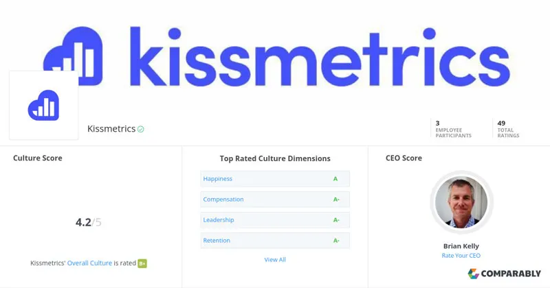 Kissmetrics marketing analytics software
