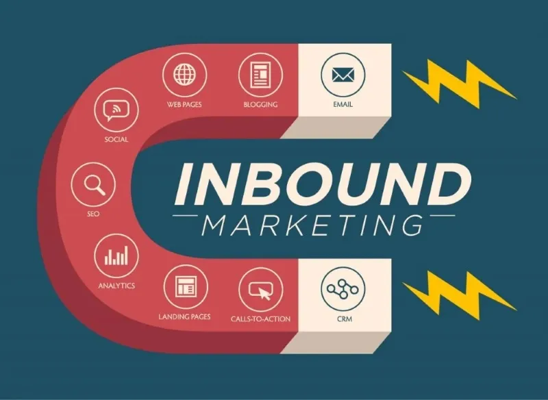 inbound marketing và outbound marketing inbound là gì
