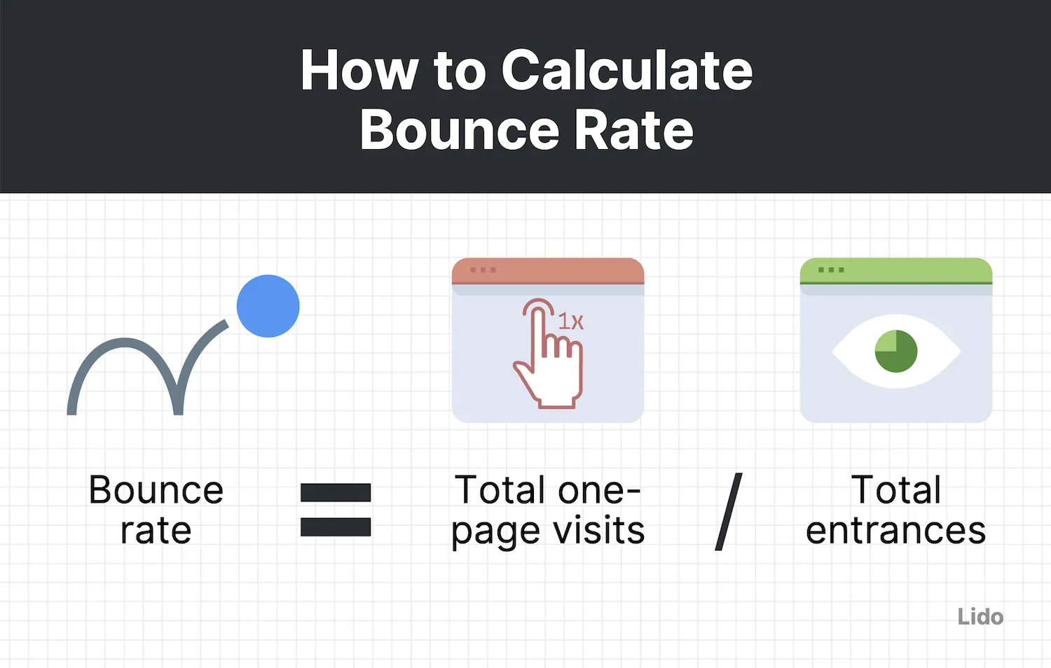 How to calculate bounce rate? KPIs in digital marketing