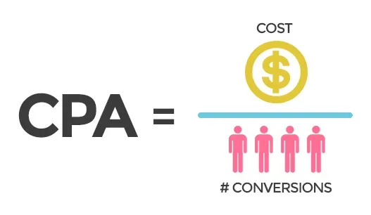 Cost per acquisition KPIs in digital marketing
