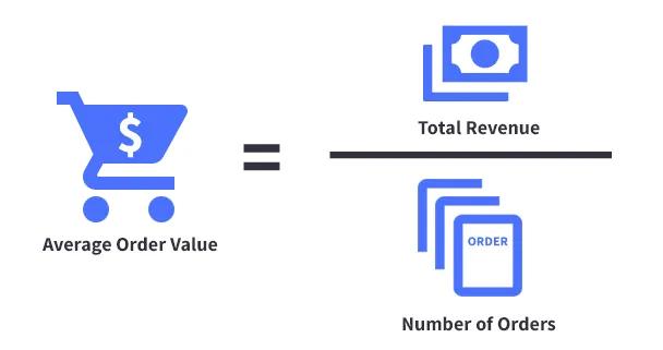 Average order value (AOV) KPIs in digital marketing