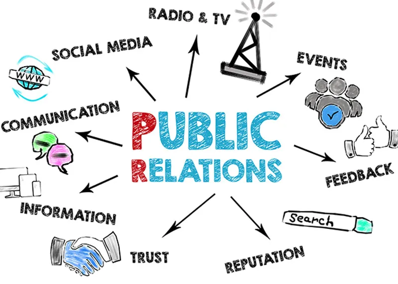 Các loại quan hệ công chúng Quan hệ công chúng là gì?