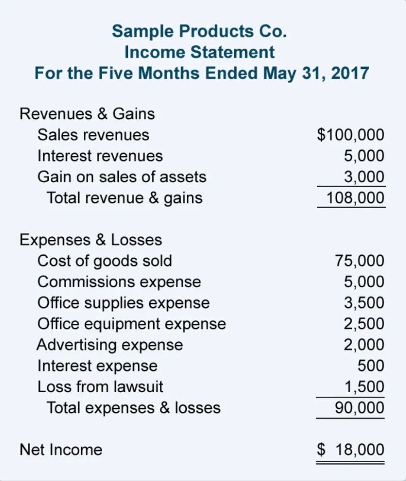 Single-step income statement example 