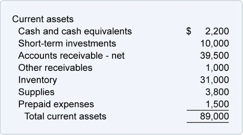 current assets balance sheet