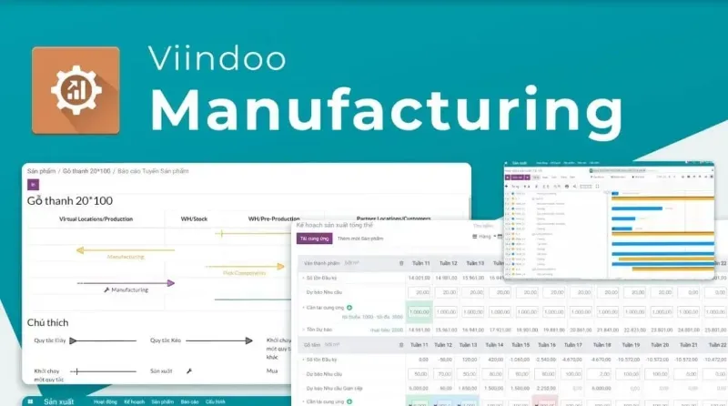 manufacturing flow management Viindoo