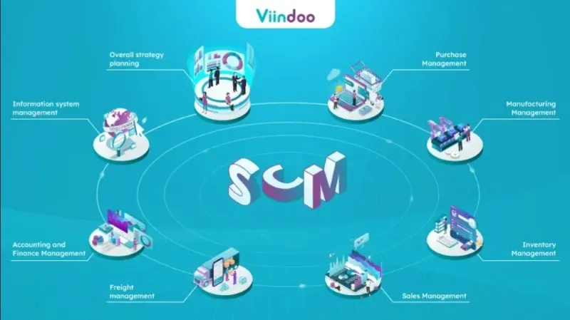 Phần mềm Dòng thông tin trong chuỗi cung ứng Viindoo