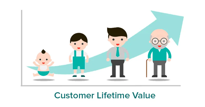 giá trị trọn đời của khách hàng theo ngành