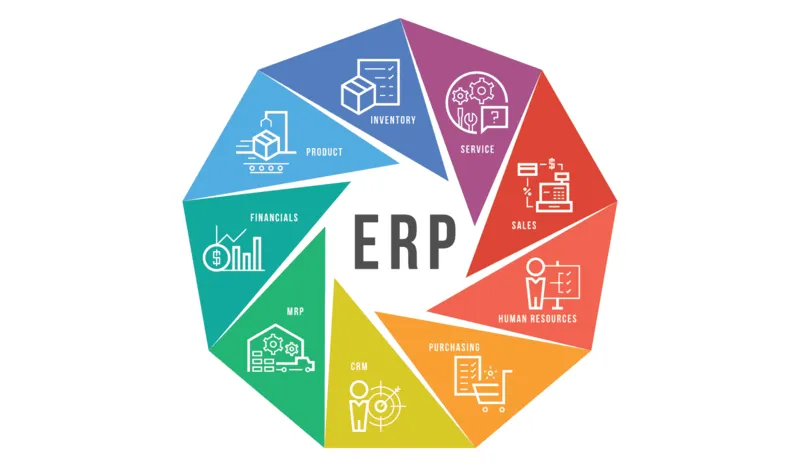 What role does the ERP system play in corporate business?