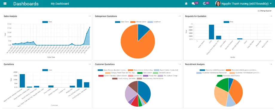 Overview of Viindoo Dashboards