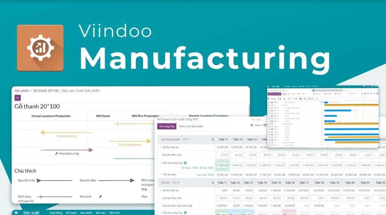 Viindoo MRP - A efficient tool for your 4.0 Smart Factory