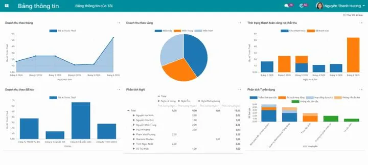 Data Visualization - Dashboard in Viindoo software