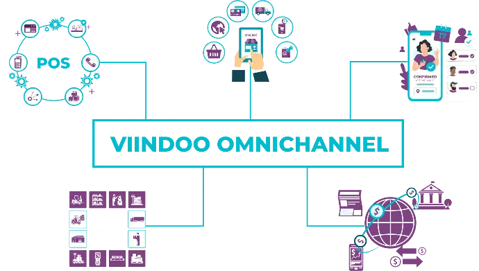 Phần mềm quản lý bán hàng đa kênh Viindoo Omnichannel - Giải pháp bán hàng đa kênh hiệu quả