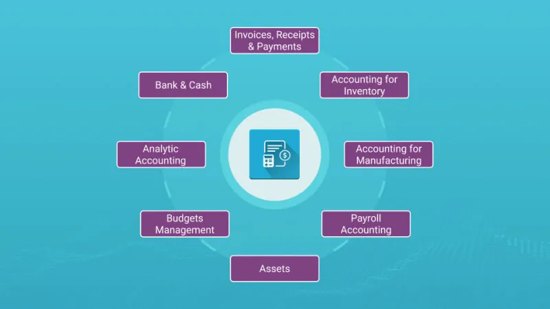 Accounting software brings many benefits to businesses