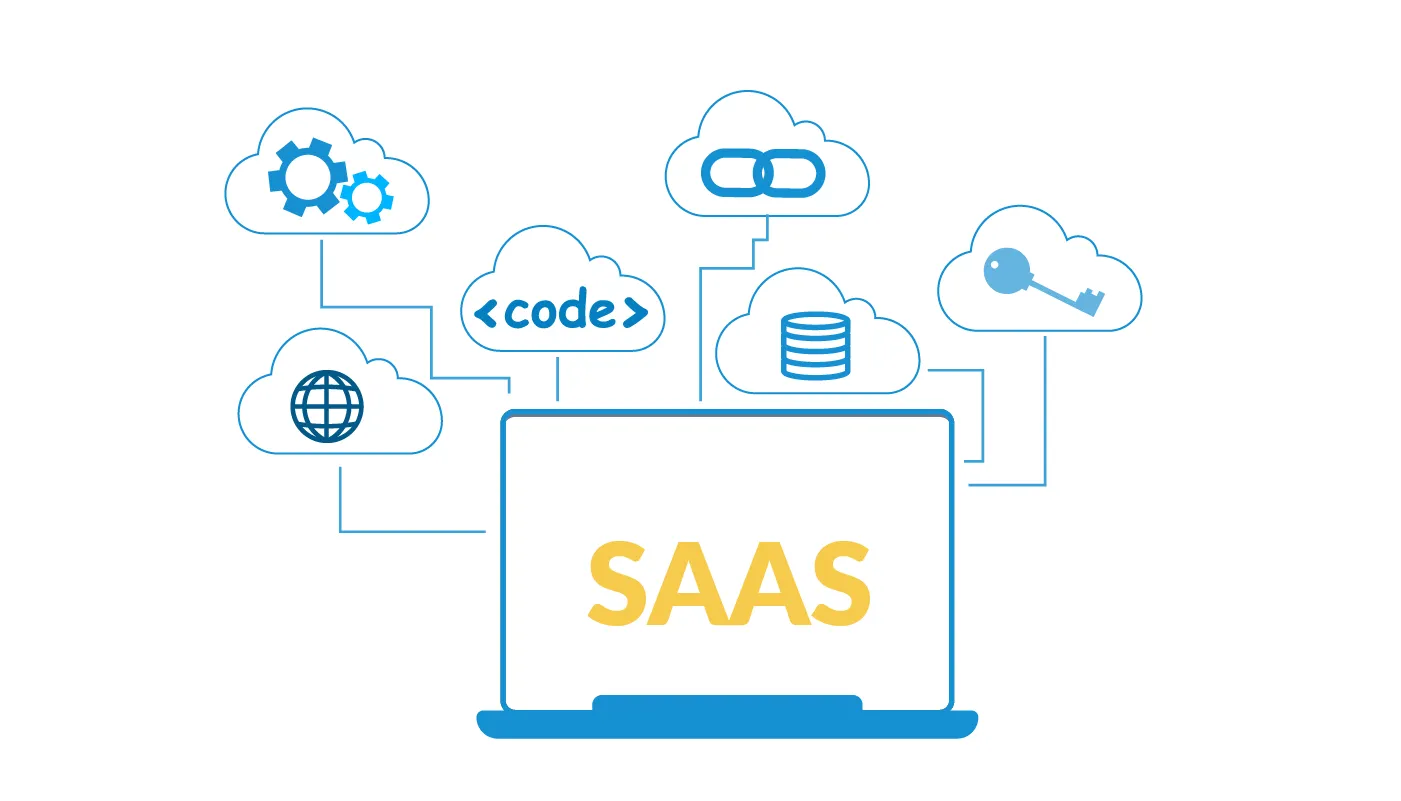 dịch vụ phần mềm SaaS giúp doanh nghiệp được tiếp cận tính năng mới nhất