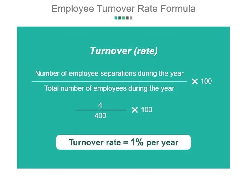 How to calculate Turnover Rate by year