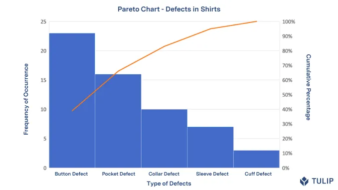 Pareto chart in Excel