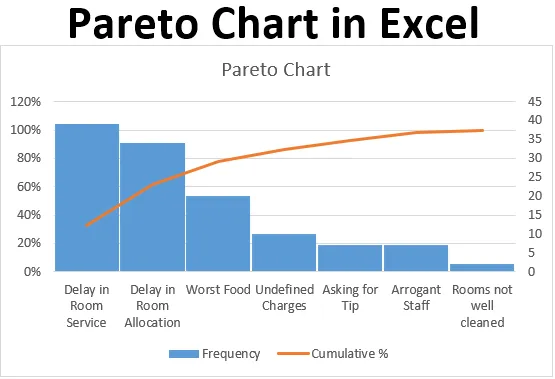 Pareto chart in excel