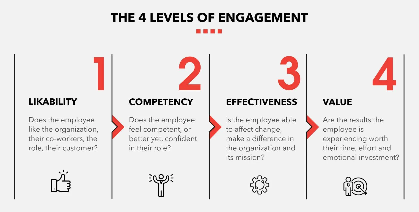 types of employee engagement