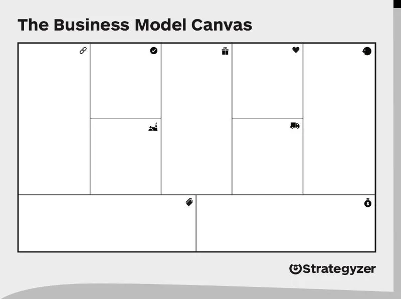 Selecting a business model canvas template with Strategyzer