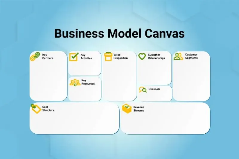 Design a business model canvas with the business model canvas tool