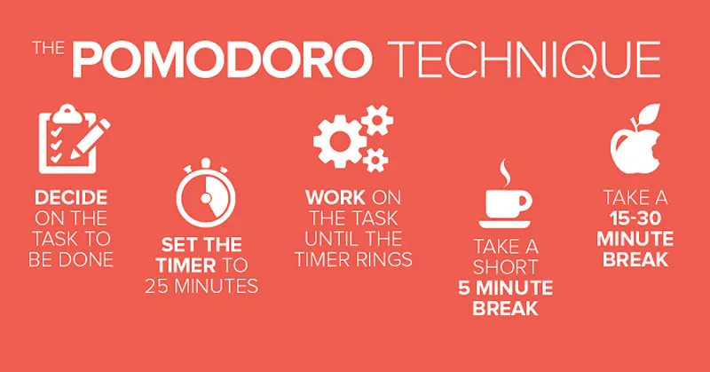 Phương pháp Pomodoro - Cách quản lý công việc hiệu quả