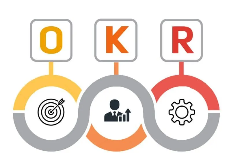 What does OKR stand for