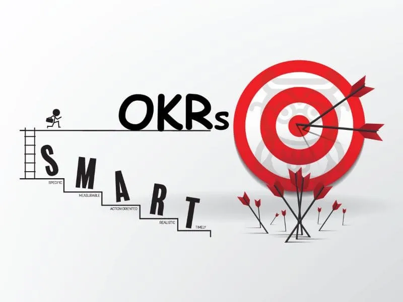 information about what is OKR