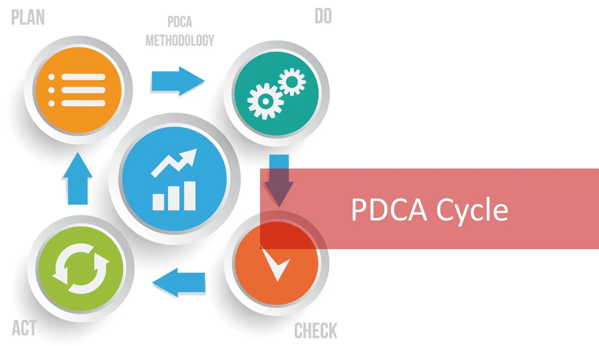 ý nghĩa của chu trình pdca